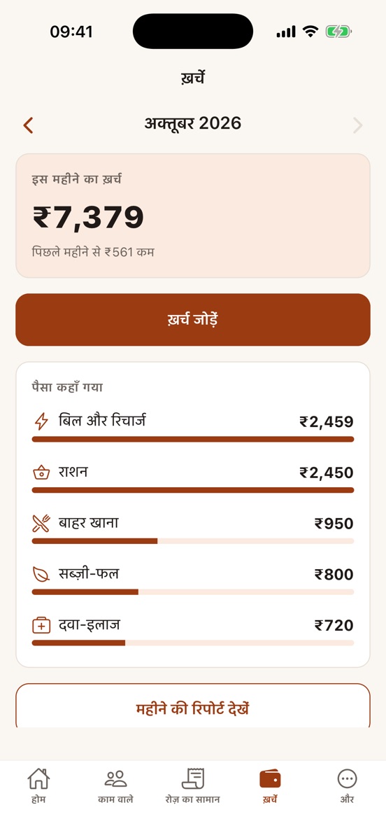 ख़र्चों की स्क्रीन: इस महीने ₹7,379 ख़र्च, पिछले महीने से ₹561 कम, और पैसा किस चीज़ पर गया।