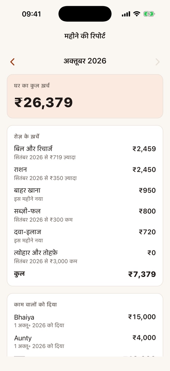 महीने की रिपोर्ट: घर का कुल ख़र्च ₹26,379, हर चीज़ की सितंबर से तुलना, और काम वालों को दिया गया।